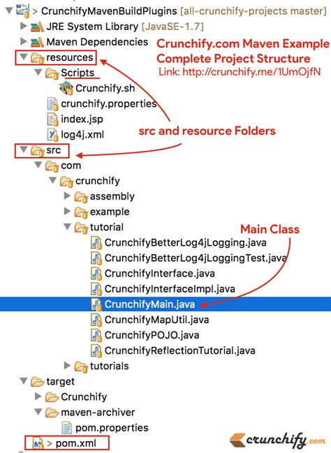 maven package jar with dependencies